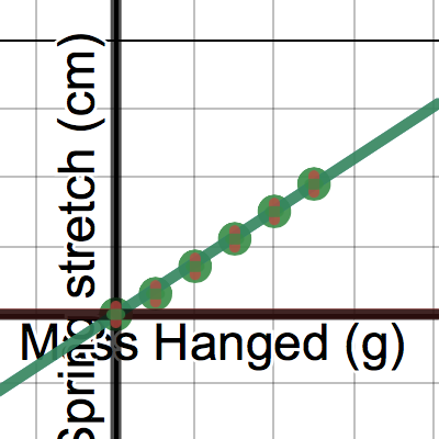 LT1--Spring Stretch | Desmos