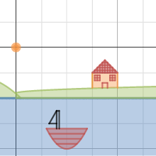 Math RST Ms.O'Hagan | Desmos