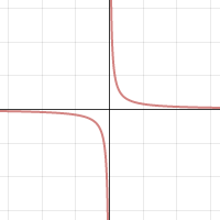 Shifting and Scaling for College Algebra Class | Desmos