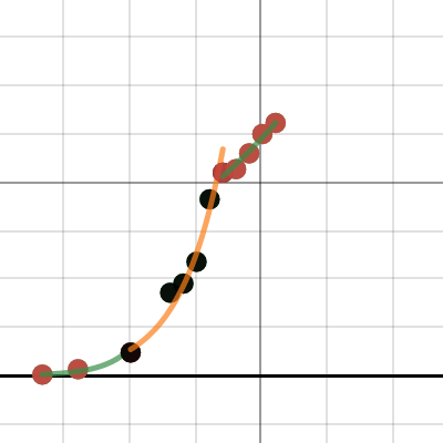 project graph | Desmos