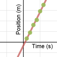desmos quiz graph 2 | Desmos