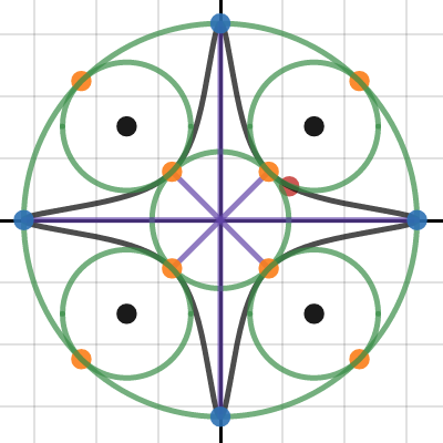 Fun Graphing with tan, sin and cos | Desmos