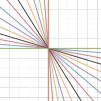 Your Favorites graph | Desmos