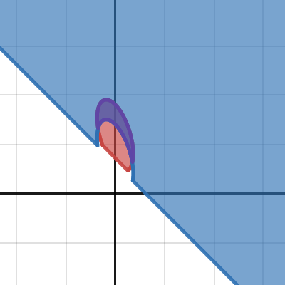 fill in the overlap | Desmos