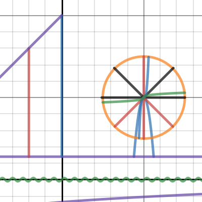 project for AFM | Desmos