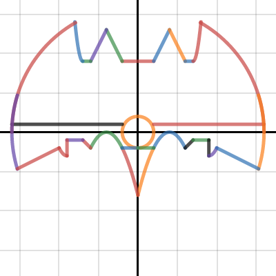 Batman | Desmos