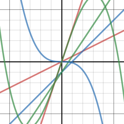 Lesson 1.8 Question 25 | Desmos