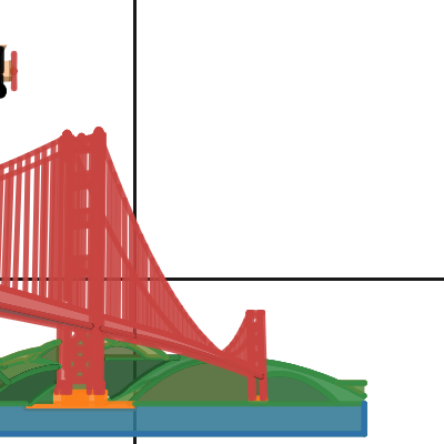 The Golden Gate Bridge | Desmos