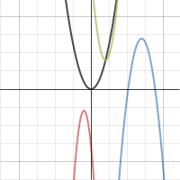 algebra quadratics (vertex exercise 1) | Desmos