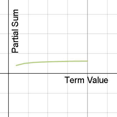 Limit Stuff | Desmos