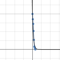Tile Pour Experiment - Exponential Decay | Desmos