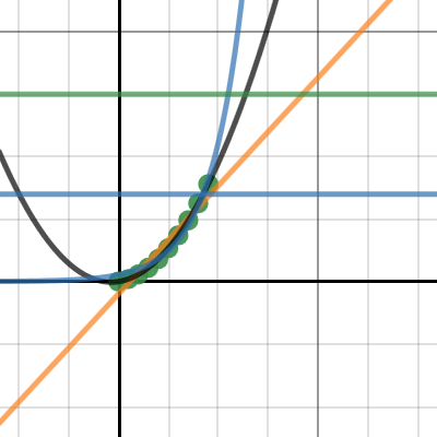 math test | Desmos