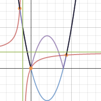 math exam solution Ex2 | Desmos