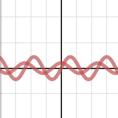 Sinusoidal Transformations | Desmos