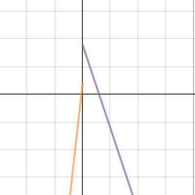CW Graph | Desmos