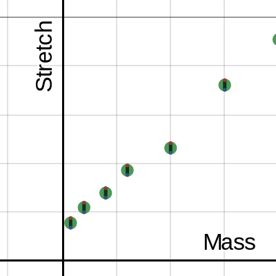 Spring Stretch Template | Desmos