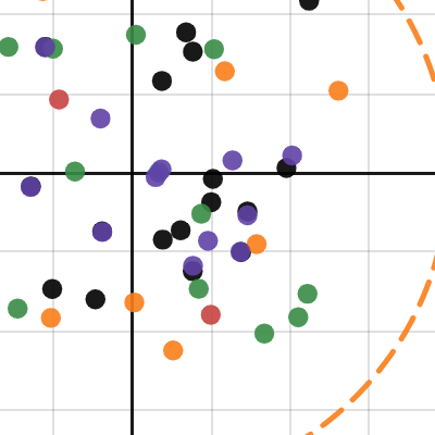 Safe Survival Map (Overworld) | Desmos
