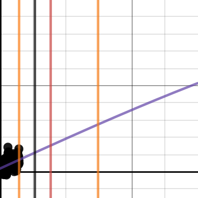 math challenge | Desmos