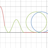 Calc II Project I | Desmos