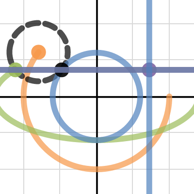 Scrambler Problem | Desmos