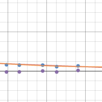Chapter 6 practice packet #1 | Desmos