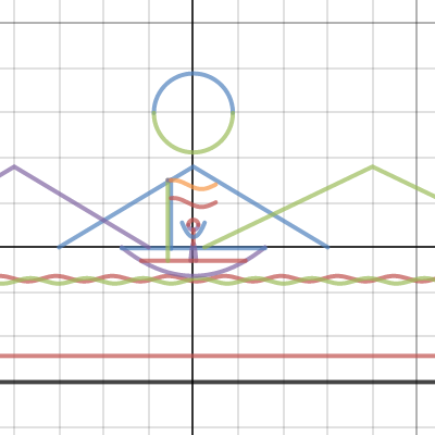 Man on boat | Desmos