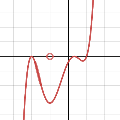 MATH 135 Project 2 Group B | Desmos