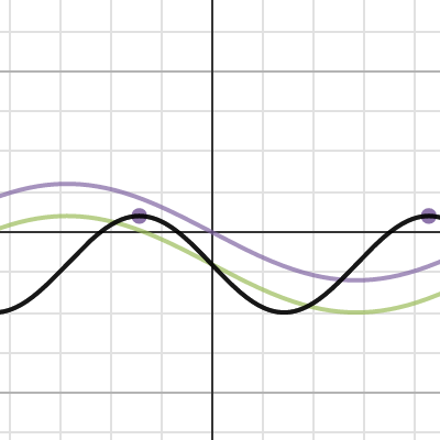 MCT 4C: Trigonometric Functions Test | Desmos