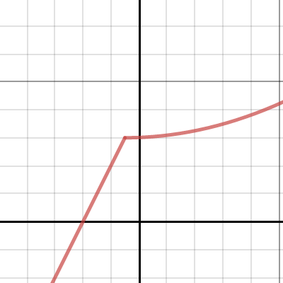 More practice | Desmos