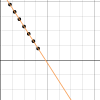 Modeling with Linear Functions | Desmos