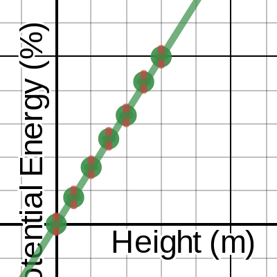 Potential Energy vs Height | Desmos