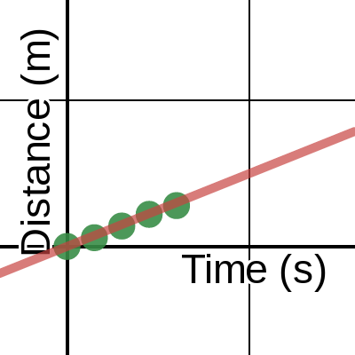 1L - Ball of Ground Experiment | Desmos