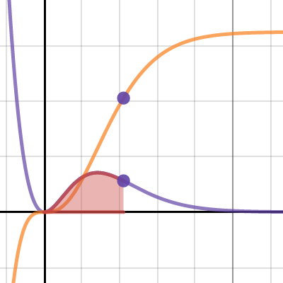 Calculus: Integral with adjustable bounds | Desmos