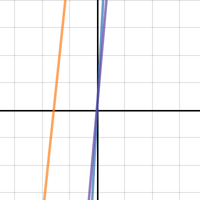 graph 2 project | Desmos