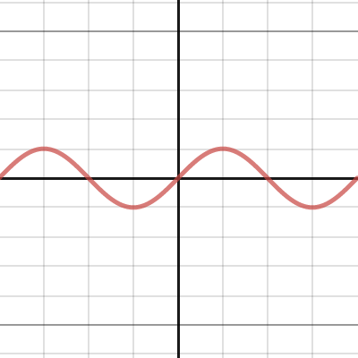 Transformations of Sine and Cosine | Desmos