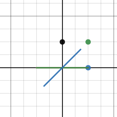 3D Implicit | Desmos