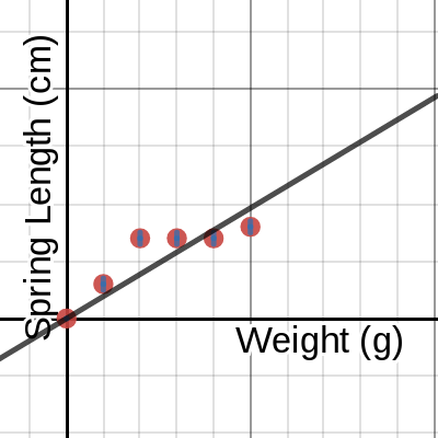 Spring Graph | Desmos