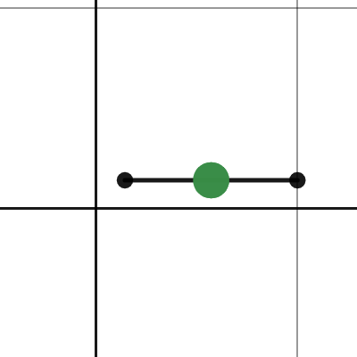 Horizontal distances and midpoints | Desmos
