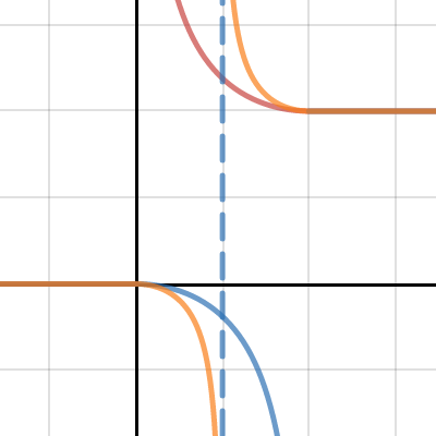 Warp Ease | Desmos