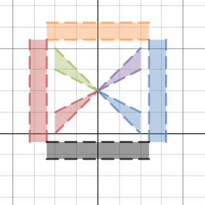 Desmos Test-Part2 EMILY YAO | Desmos