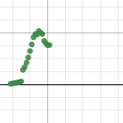 PreCalc Expo. Paper| Desmos
