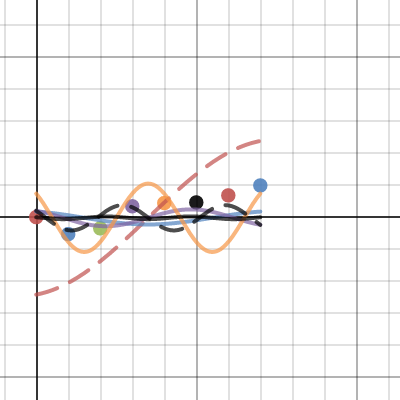 Discrete Cosine Transform | Desmos