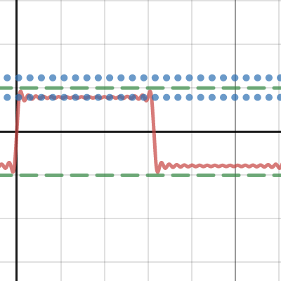Square Triangle progression | Desmos