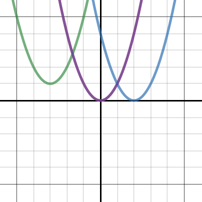 parabola shifts | Desmos