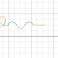 Pre-cal CoCo, Joe | Desmos