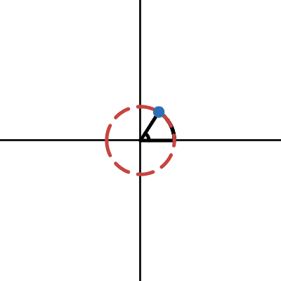 Discover Radian Measure | Desmos