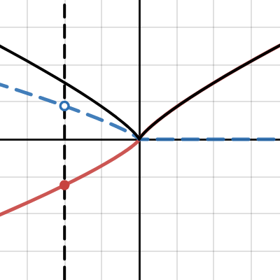 A Problem | Desmos