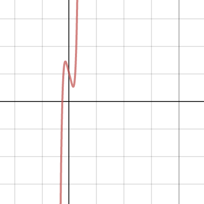 grid 2 | Desmos