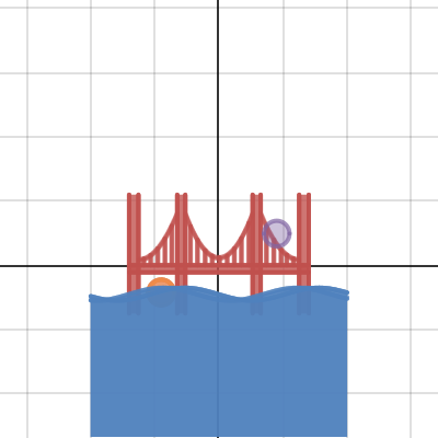 35 Trent Walnofer P2 | Desmos