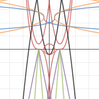 Dragonfly | Desmos